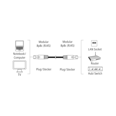 Мрежов кабел RJ-45 към RJ-45, CAT 5e, 3 m - Hama-200916 gallery image 2