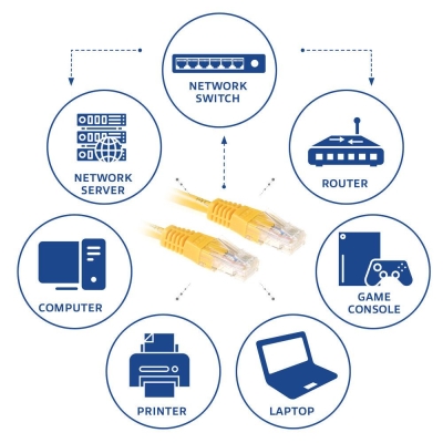 Мрежов пач кабел ACT RJ-45 към RJ-45, Cat.6, 5 m, Жълт - IB8805 gallery image 2