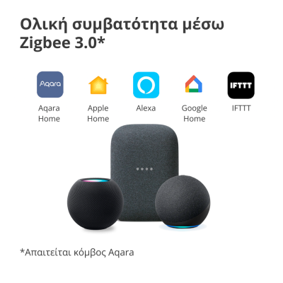 Смарт контролер за щори Aqara E1 - RSD-M01 gallery image 15