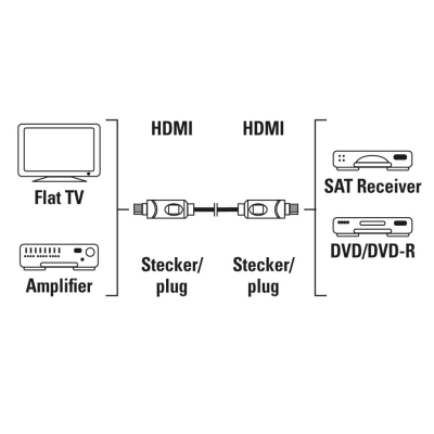 Кабел Hama HDMI към HDMI, 5 m - Hama-205244 gallery image 3
